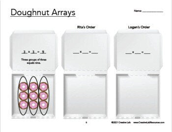 Math Multiplication Donut / Doughnut Arrays - 100% Editable // Printable Teaching Resource // No Prep Classroom //